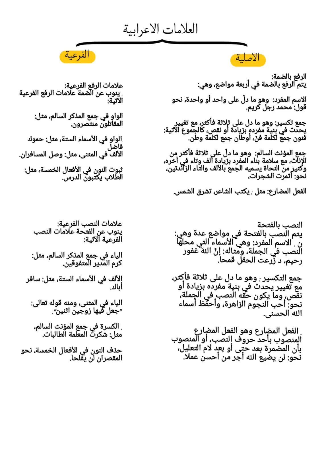 غلاف كتاب العلامات الإعرابية