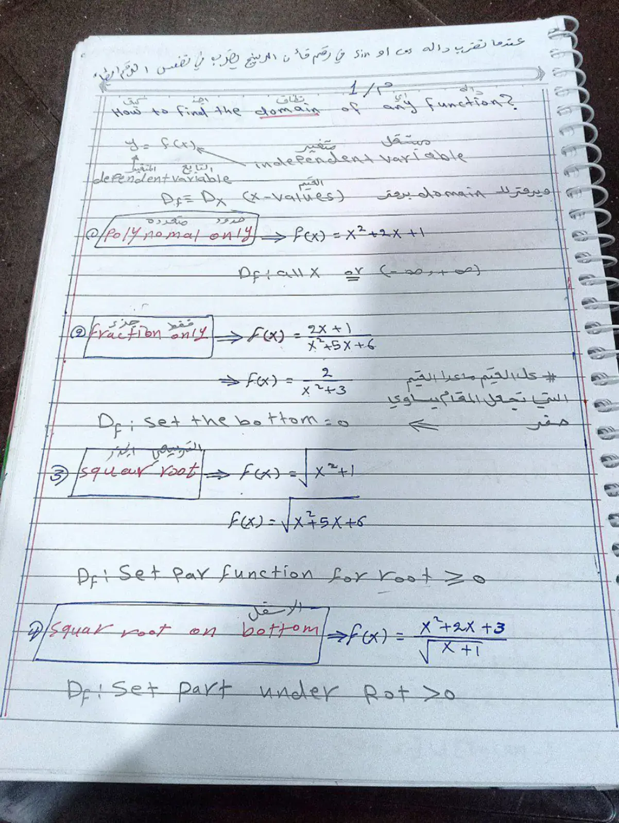 غلاف كتاب How to find the domain of any function?