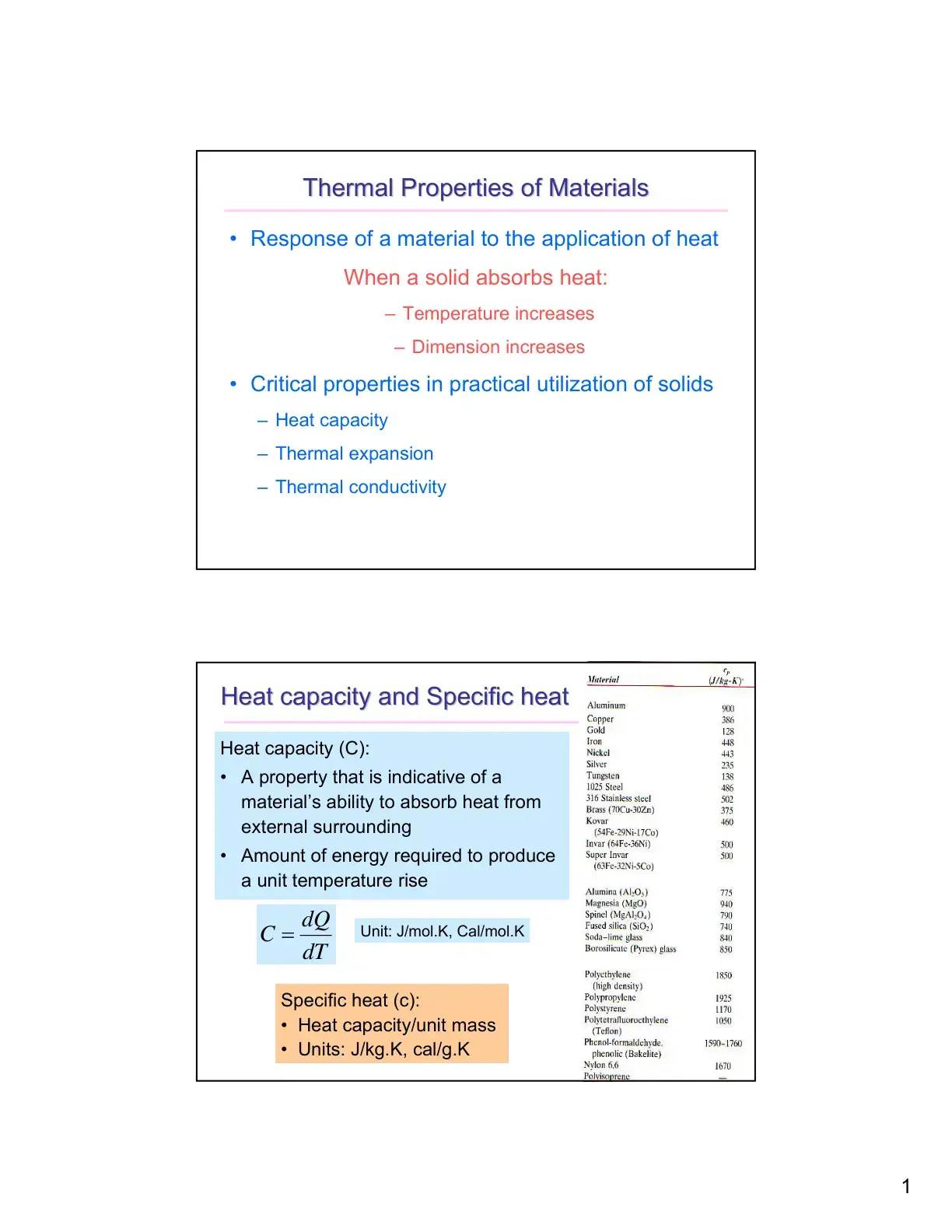 غلاف كتاب Thermal Properties of Materials