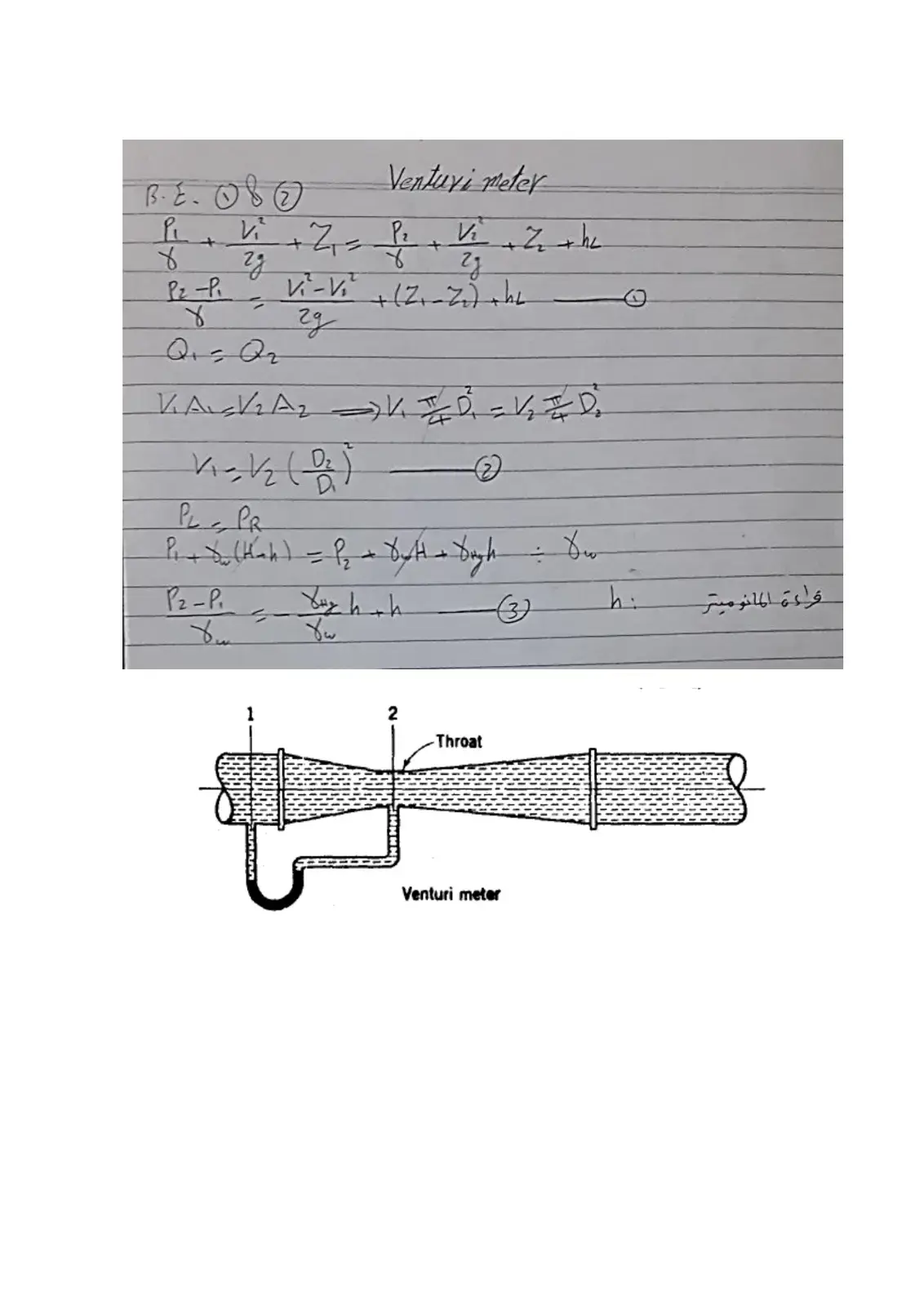 غلاف كتاب Venturi meter