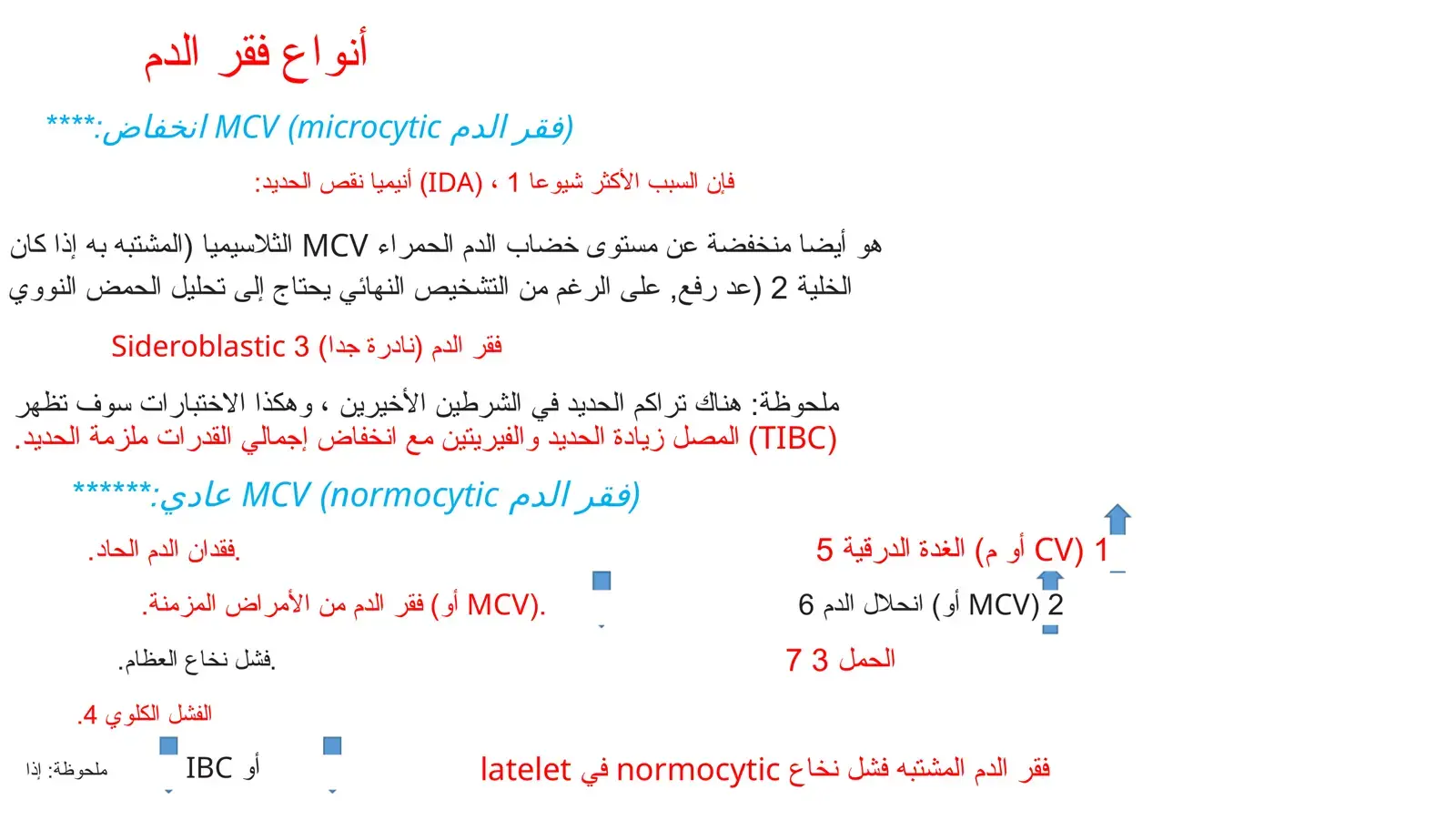 غلاف كتاب أنواع فقر الدم