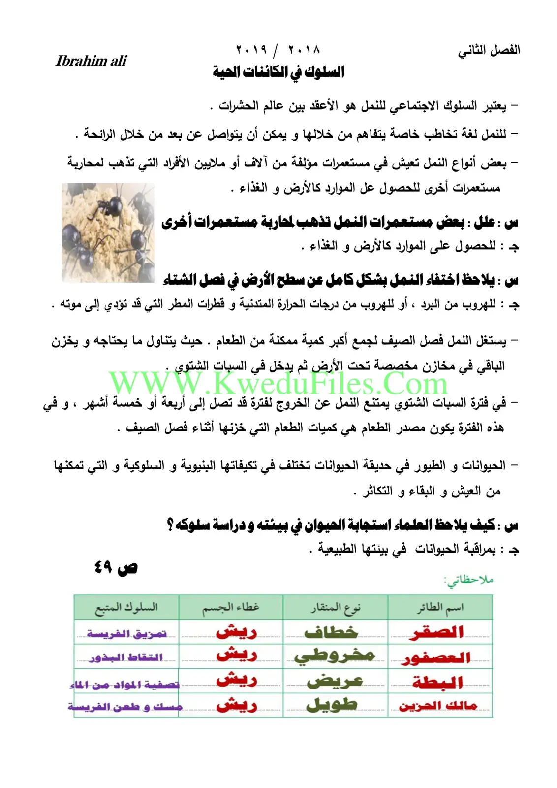 غلاف كتاب الفصل الثاني: السلوك في الكائنات الحية