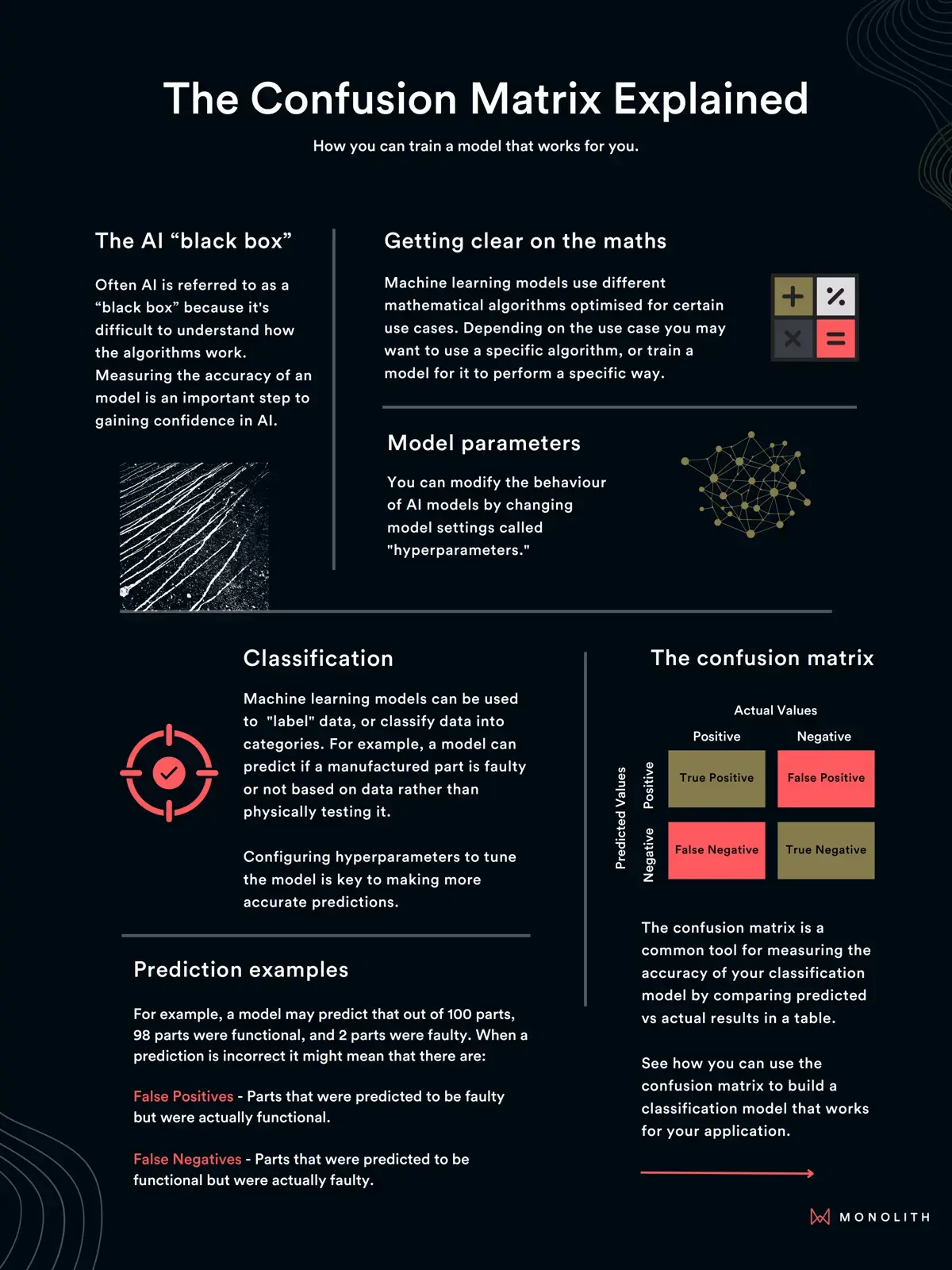 غلاف كتاب The Confusion Matrix Explained