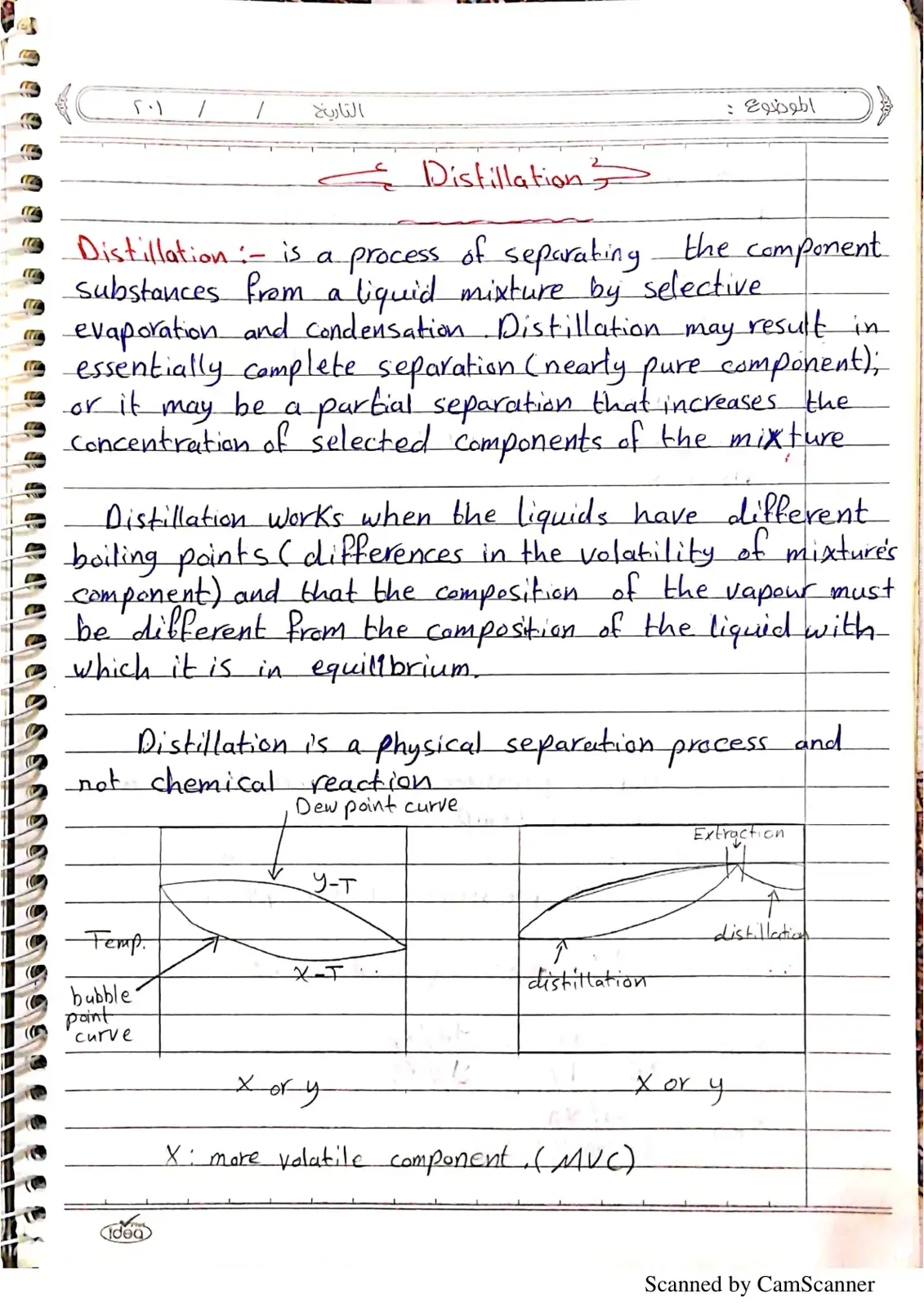غلاف كتاب Distillation