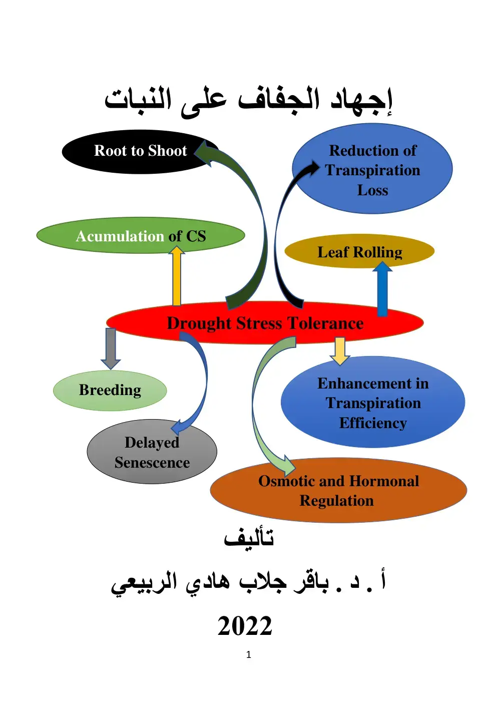 غلاف كتاب إجهاد الجفاف على النبات