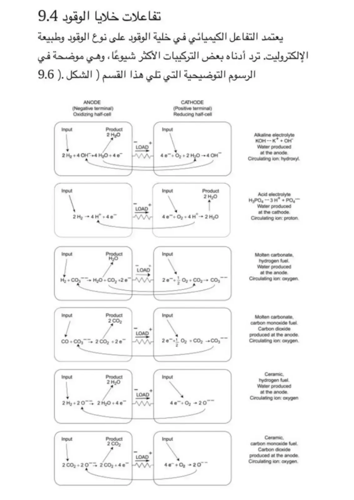 غلاف كتاب تفاعلات خلايا الوقود 9.4