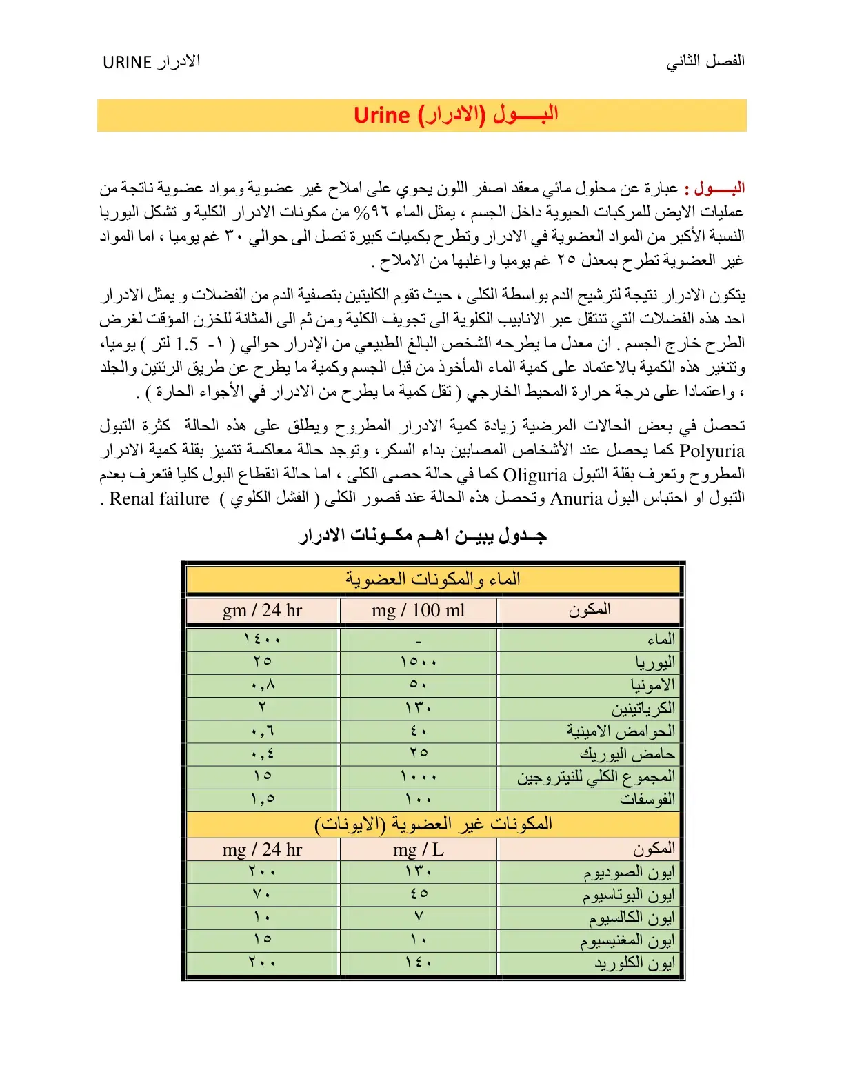 غلاف كتاب الفصل الثاني: البول (الإدرار) Urine