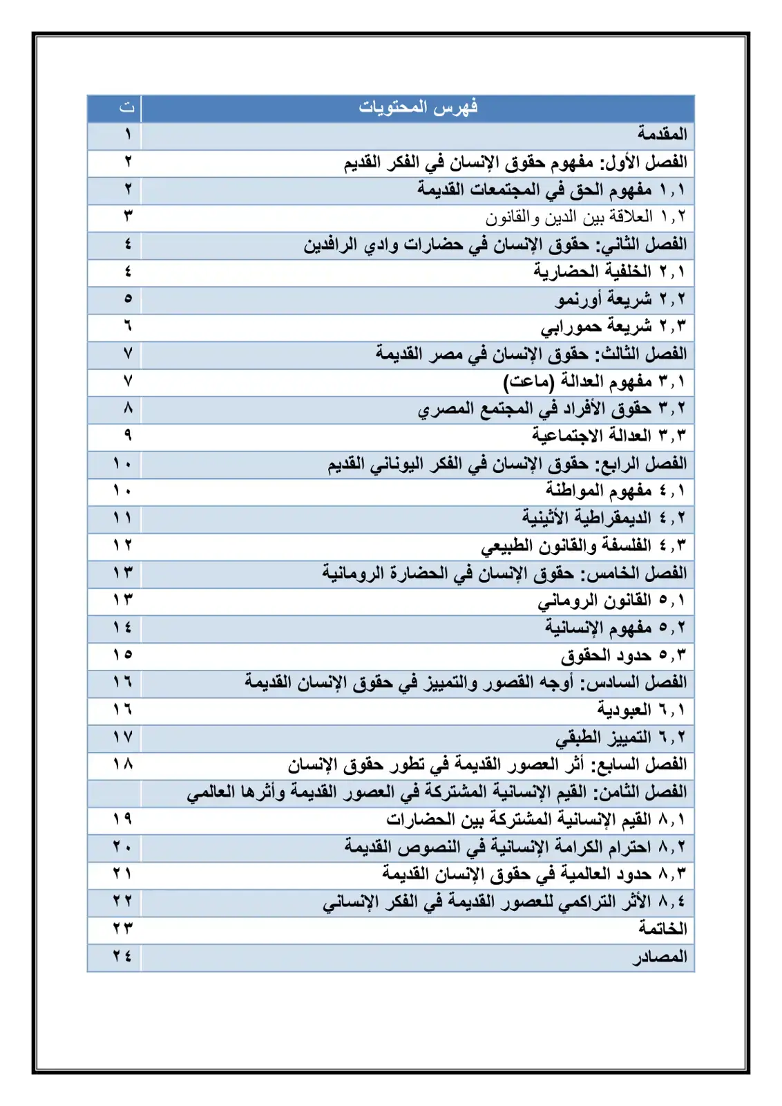 غلاف كتاب حقوق الإنسان في الحضارات القديمة