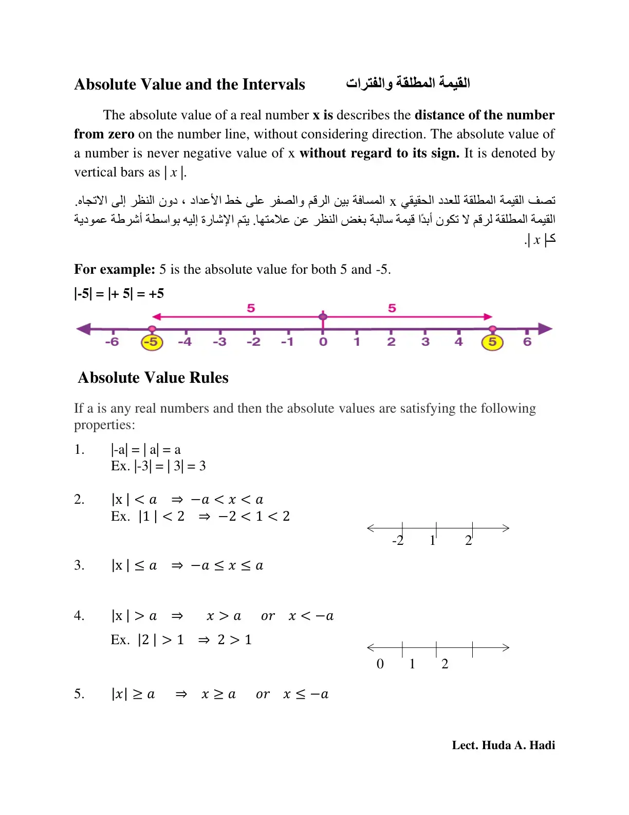 غلاف كتاب Absolute Value and the Intervals