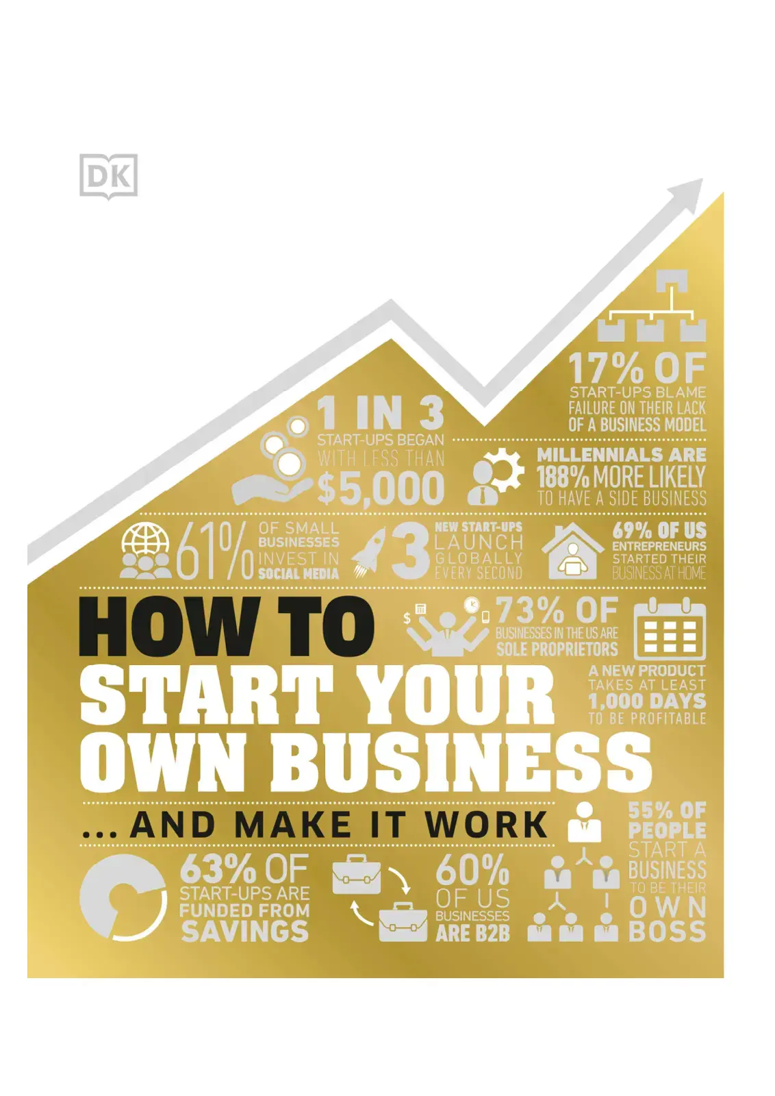 غلاف كتاب How to Start Your Own Business and Make It Work