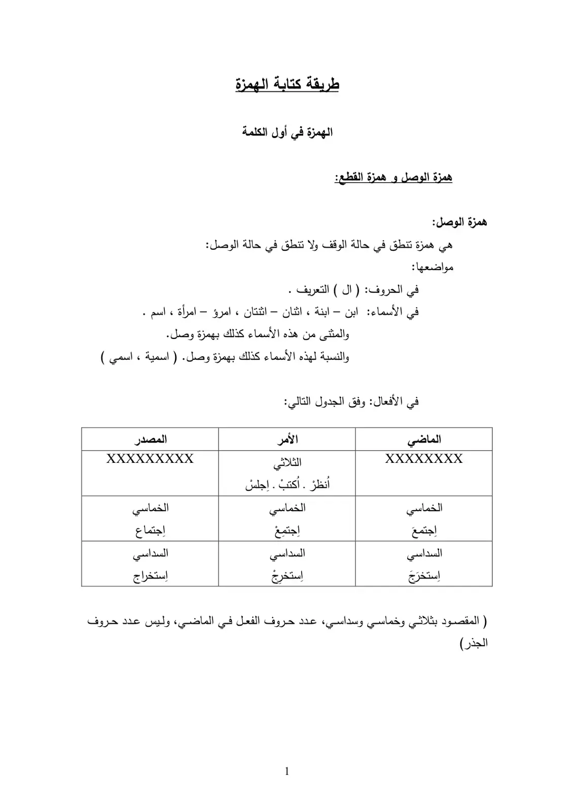 غلاف كتاب همزة الوصل و همزة القطع: طريقة كتابة الهمزة