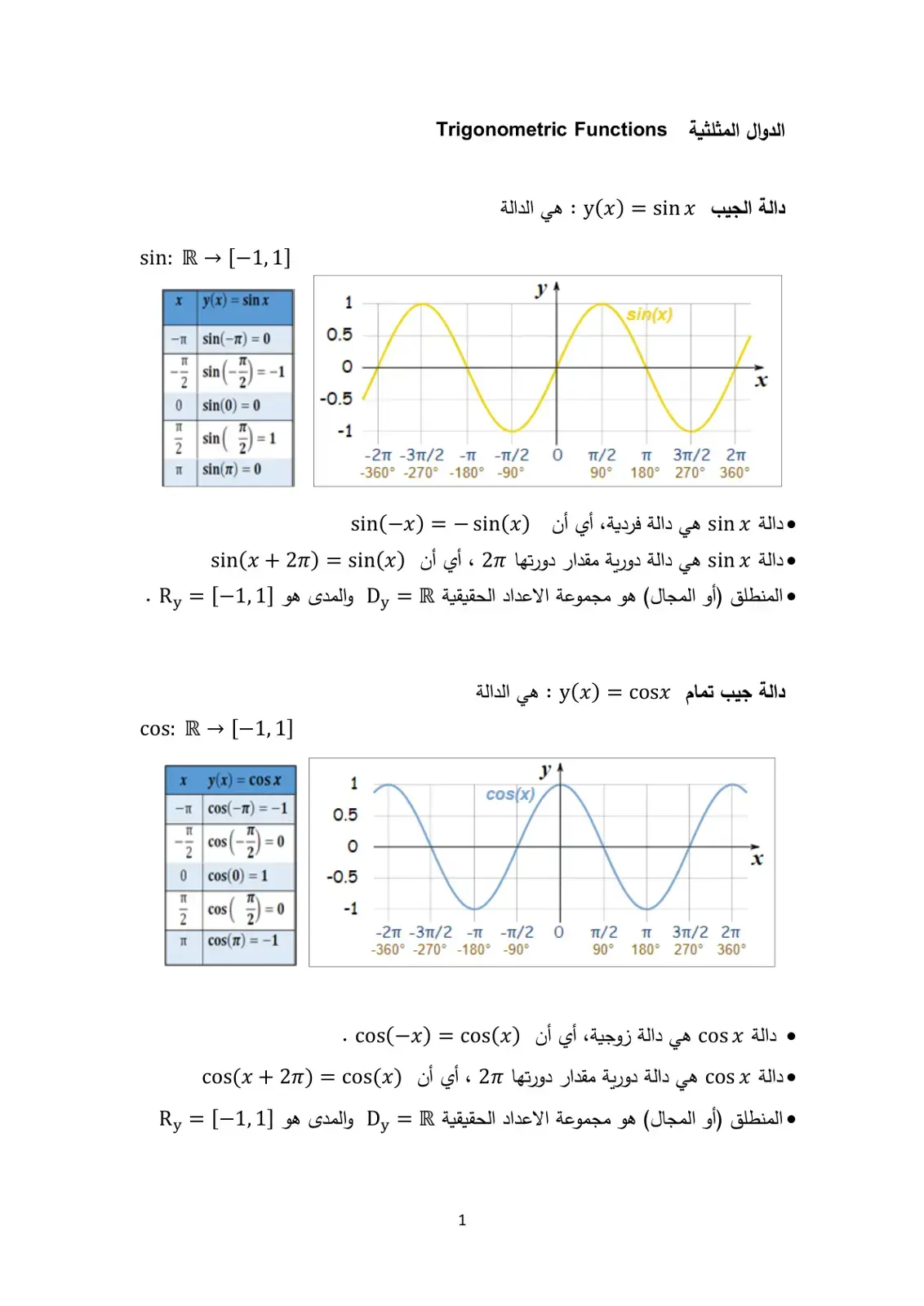 غلاف كتاب الدوال المثلثية Trigonometric Functions
