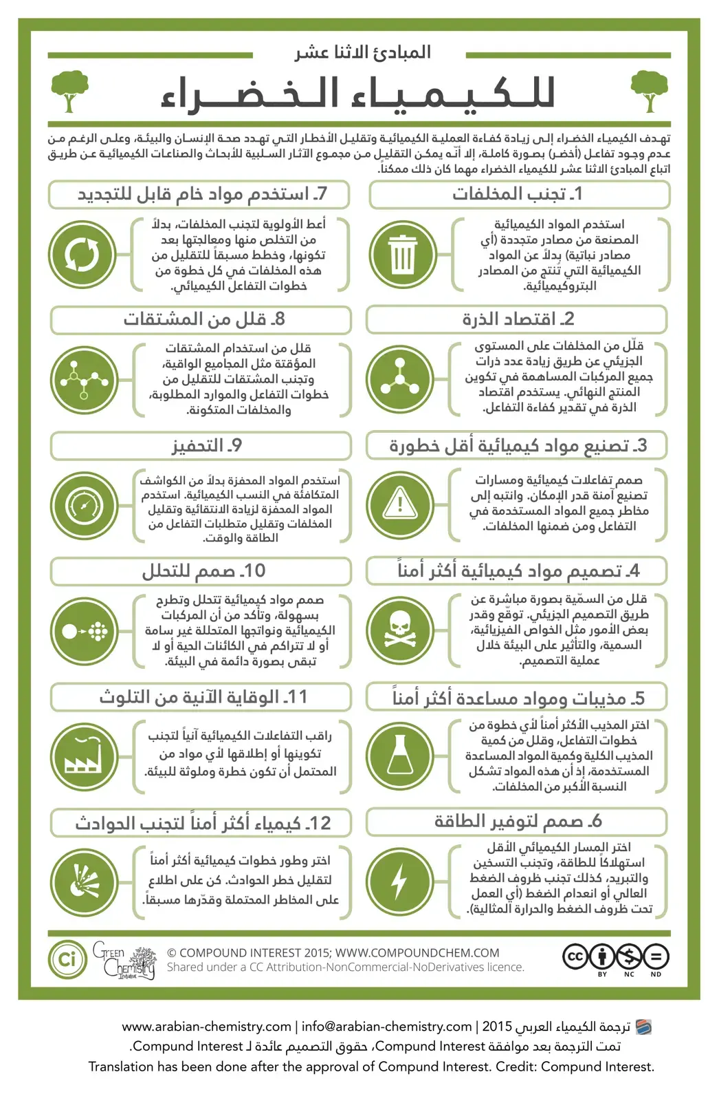غلاف كتاب المبادئ الاثنا عشر للكيمياء الخضراء