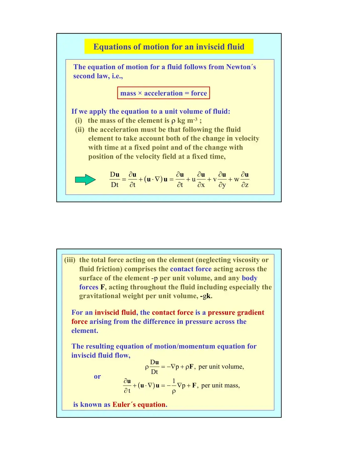 غلاف كتاب Equations of Motion for an Inviscid Fluid