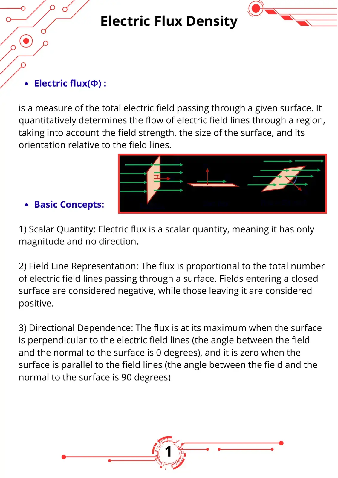 غلاف كتاب Electric Flux Density