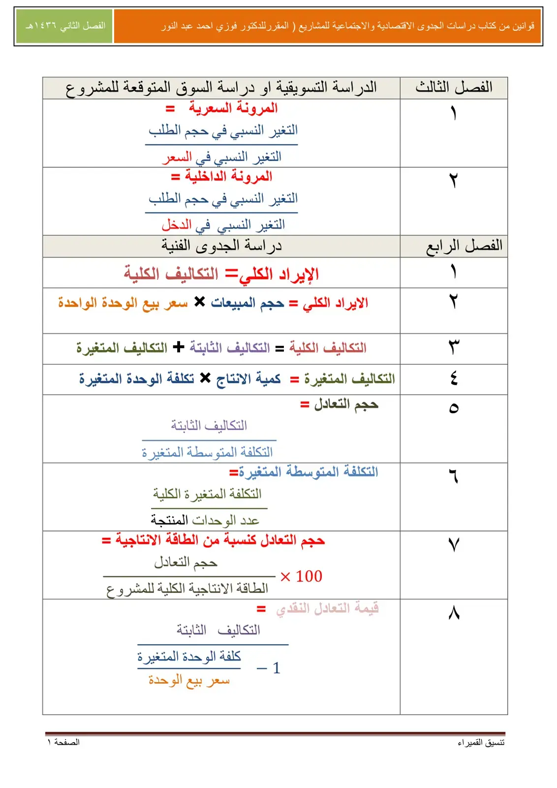 غلاف كتاب دراسات الجدوى الاقتصادية والاجتماعية للمشاريع