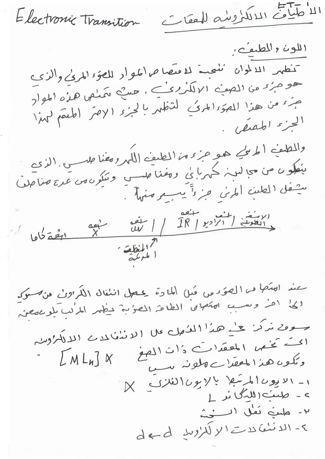 غلاف كتاب الأطياف الإلكترونية للمركبات