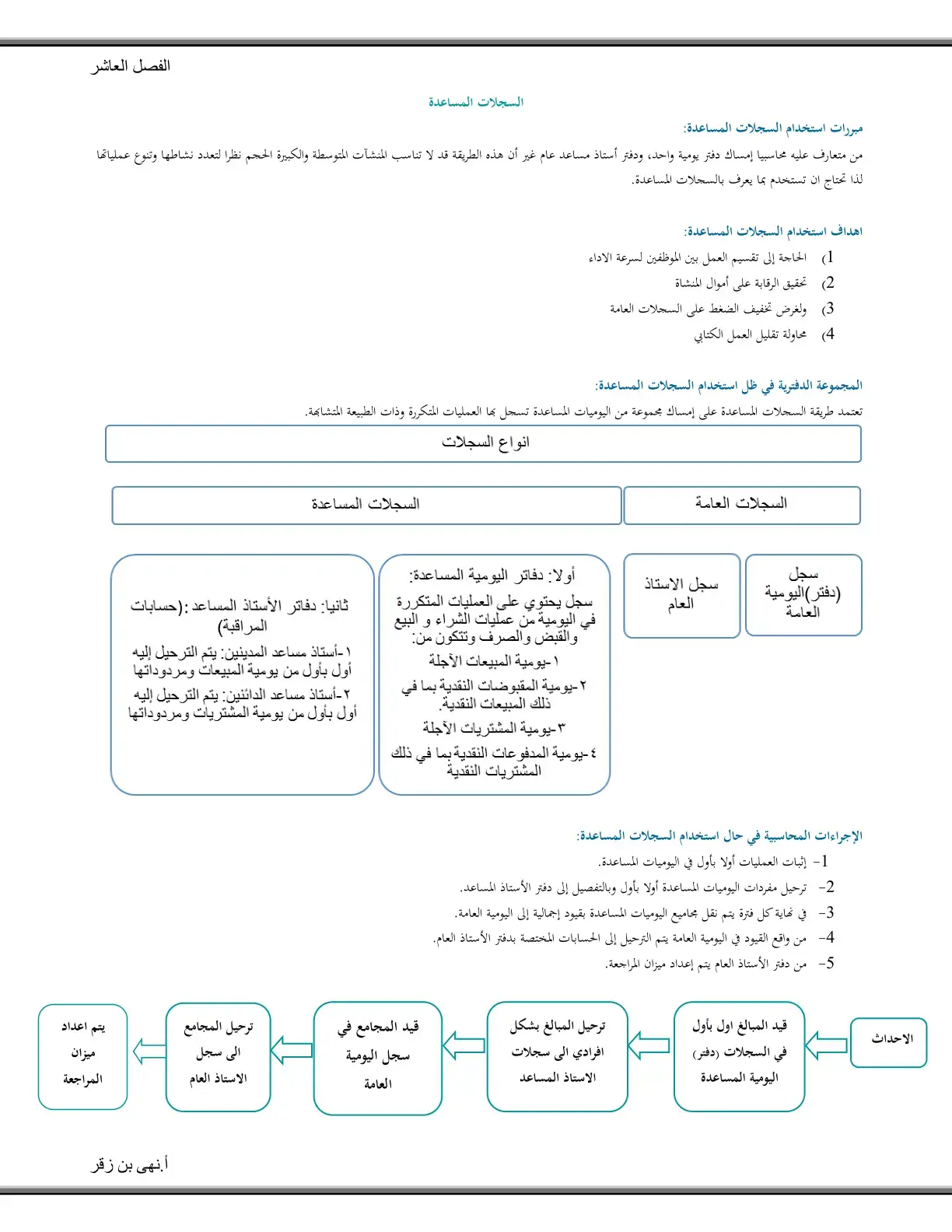 غلاف كتاب السجلات المساعدة