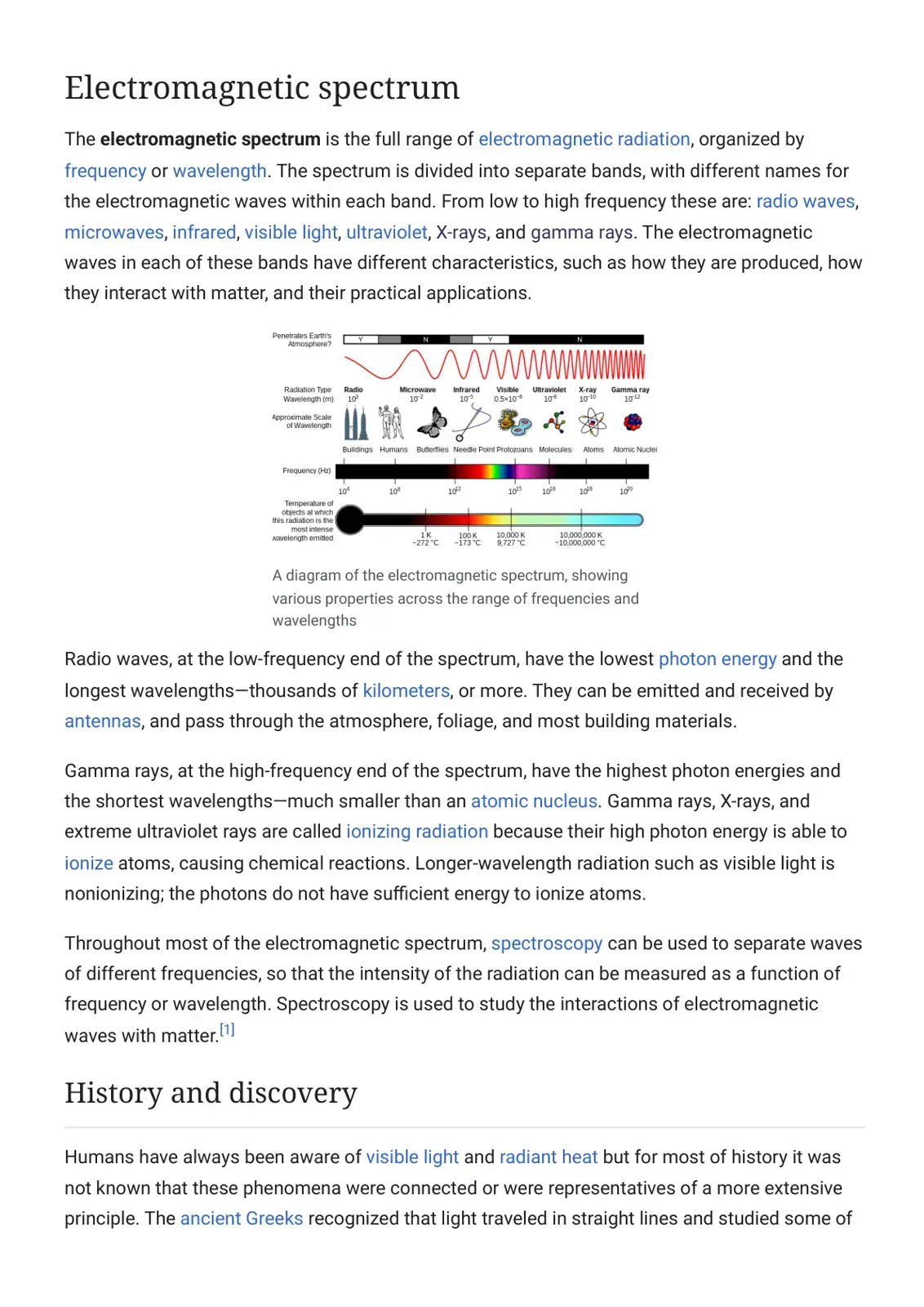 غلاف كتاب Electromagnetic Spectrum