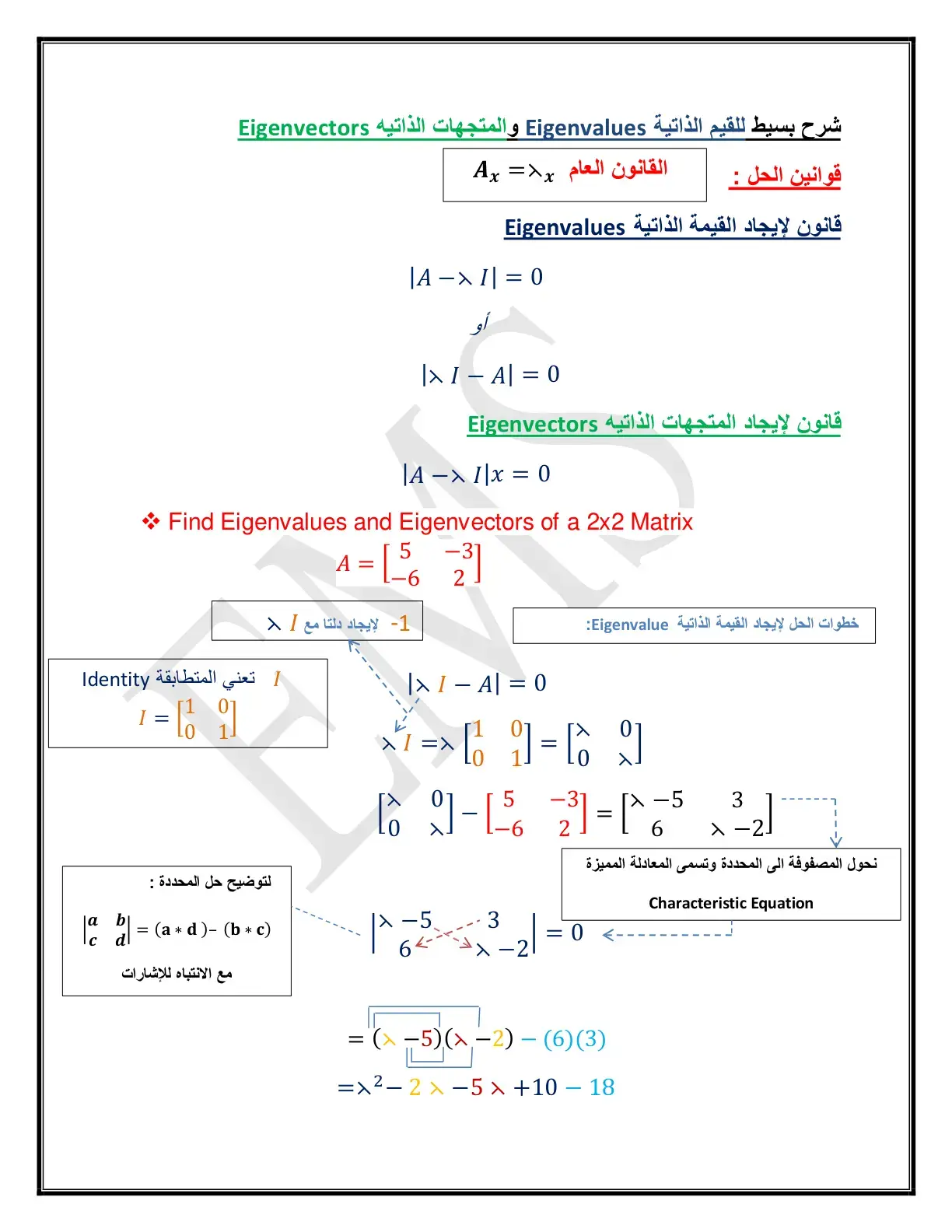 غلاف كتاب شرح بسيط للقيم الذاتية Eigenvalues والمتجهات الذاتية Eigenvectors