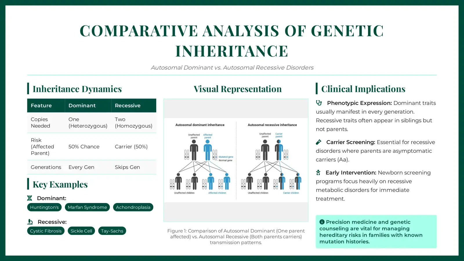 غلاف كتاب Comparative Analysis of Genetic Inheritance Dynamics