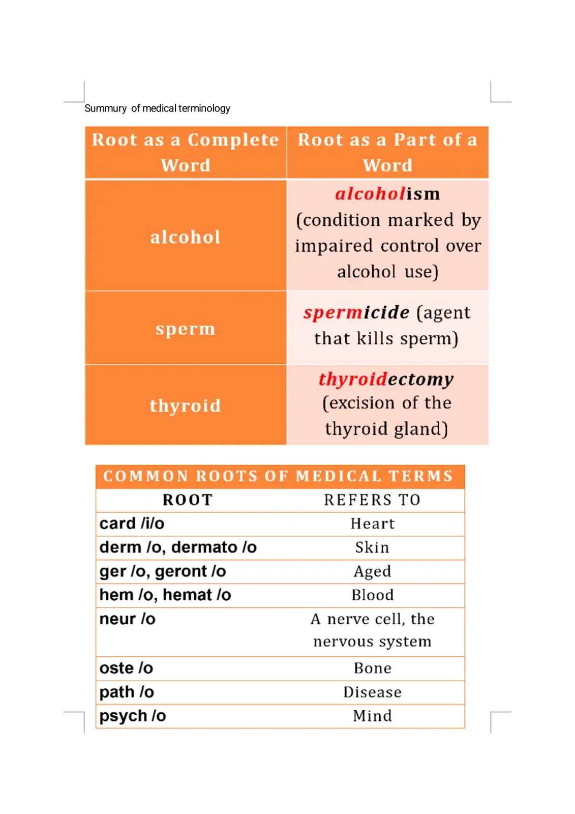 غلاف كتاب Summary of Medical Terminology