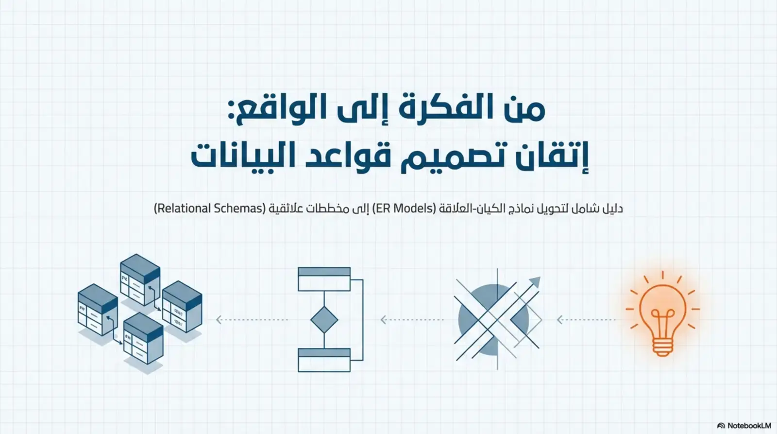 غلاف كتاب من الفكرة إلى الواقع: إتقان تصميم قواعد البيانات