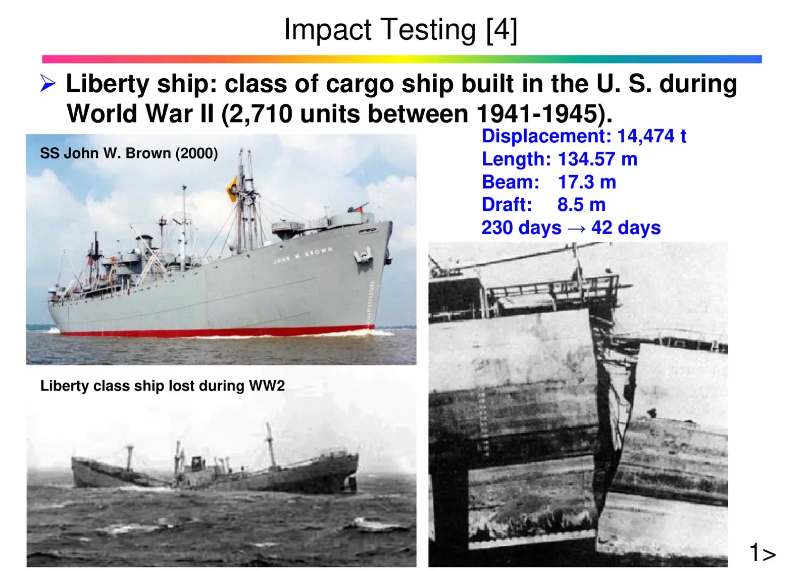 غلاف كتاب Impact Testing