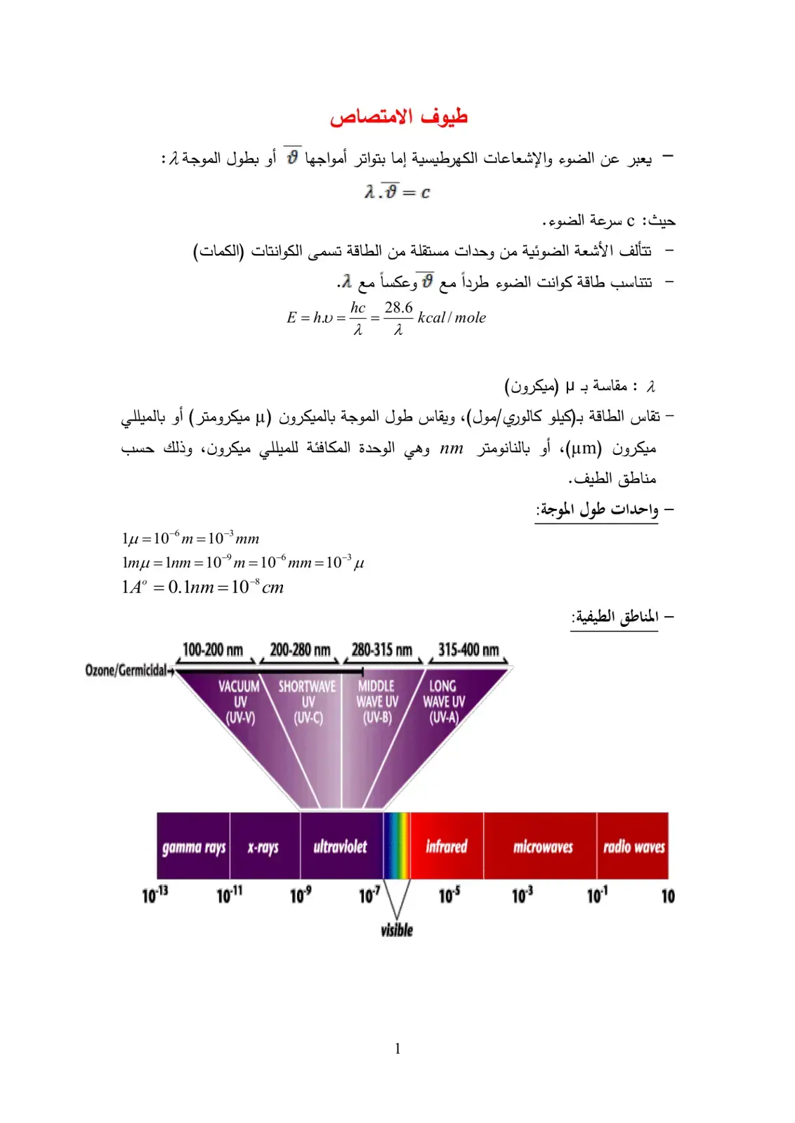 غلاف كتاب طيوف الامتصاص
