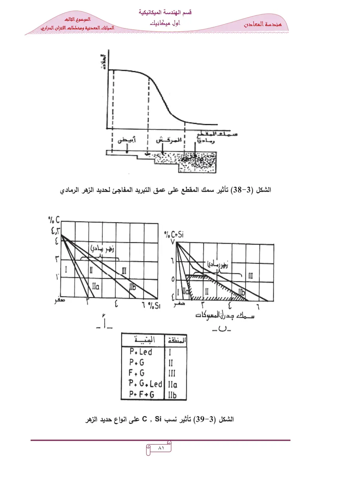 غلاف كتاب هندسة المعادن