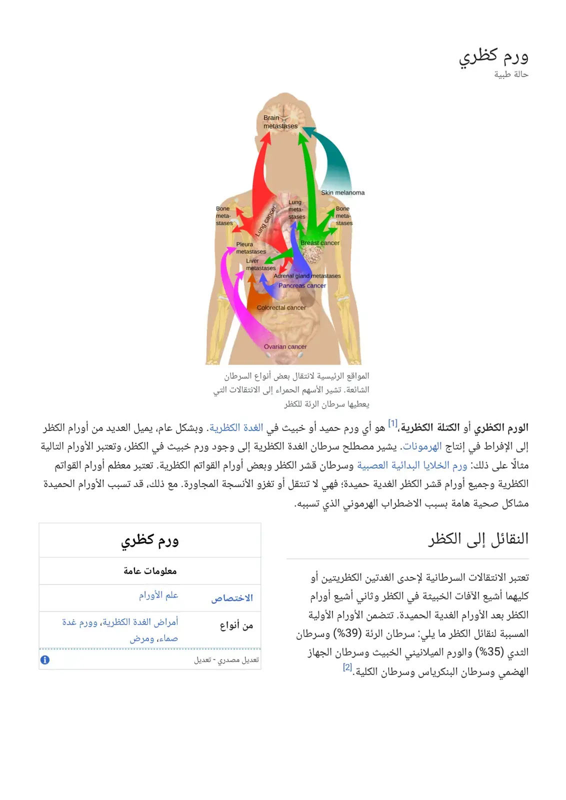غلاف كتاب Bone Metastases and Cancer Metastasis Sites