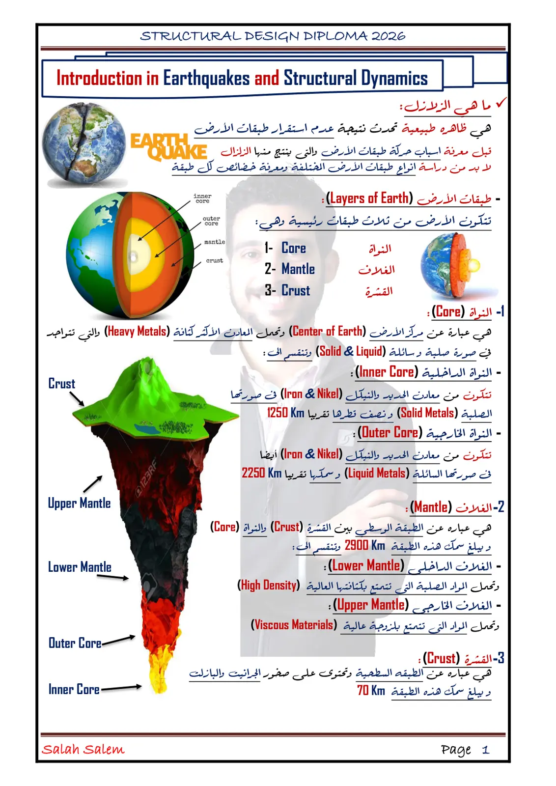 غلاف كتاب Introduction in Earthquakes and Structural Dynamics