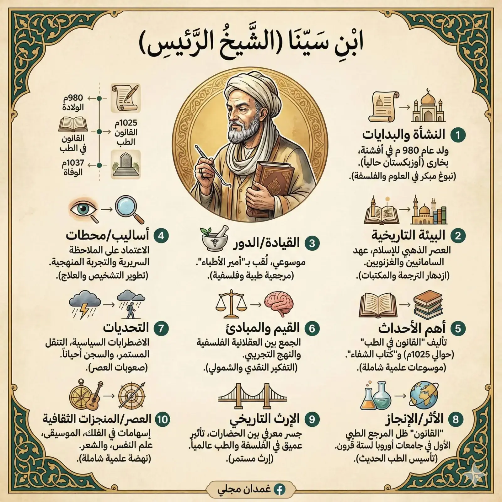غلاف كتاب ابن سينا (الشيخ الرئيس)