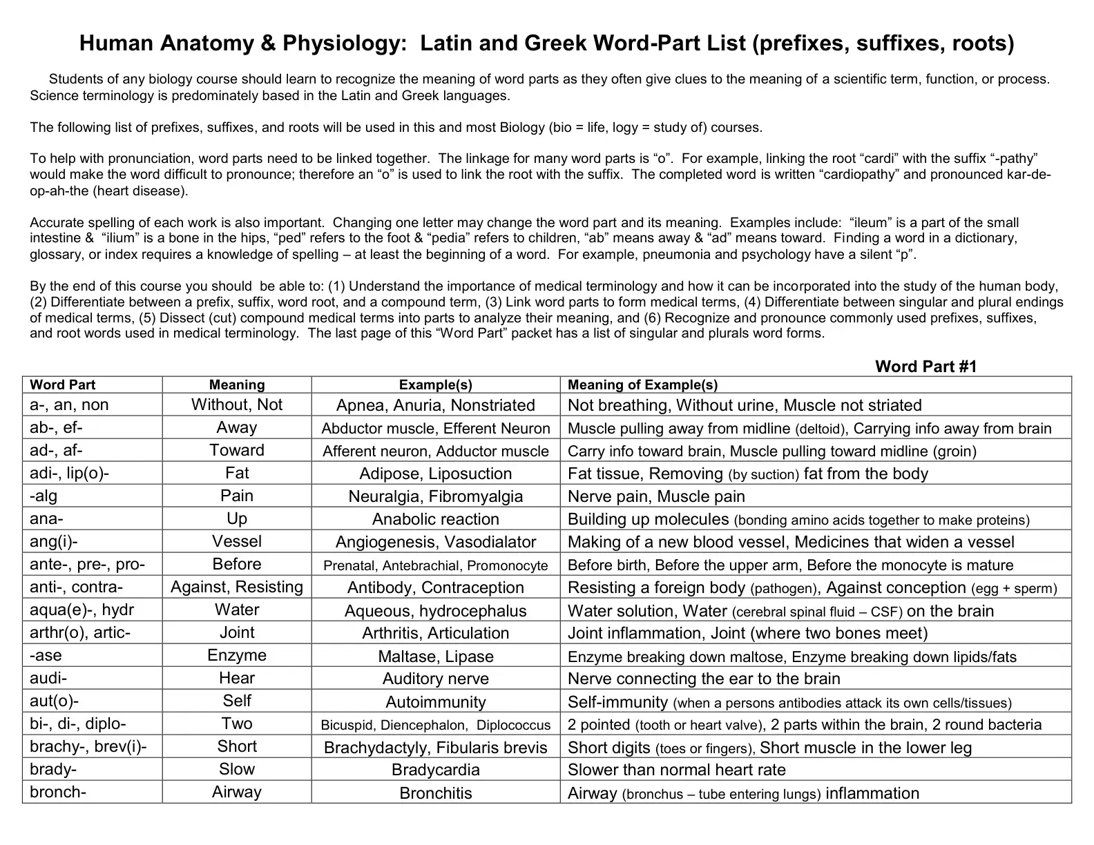 غلاف كتاب Human Anatomy & Physiology: Latin and Greek Word-Part List