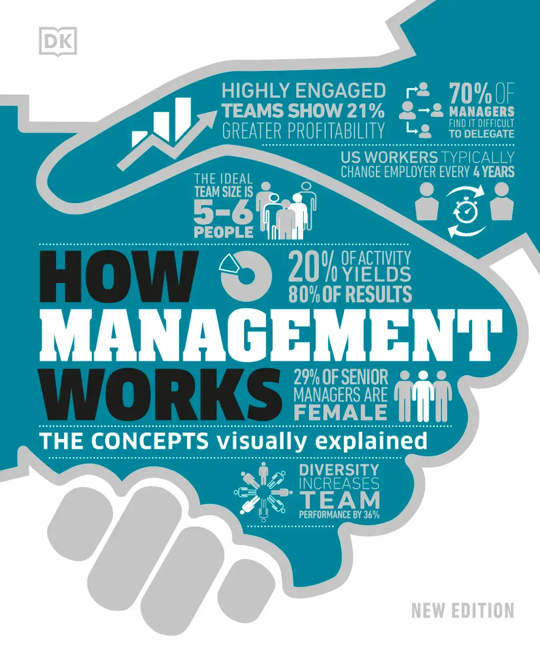 غلاف كتاب How Management Works
