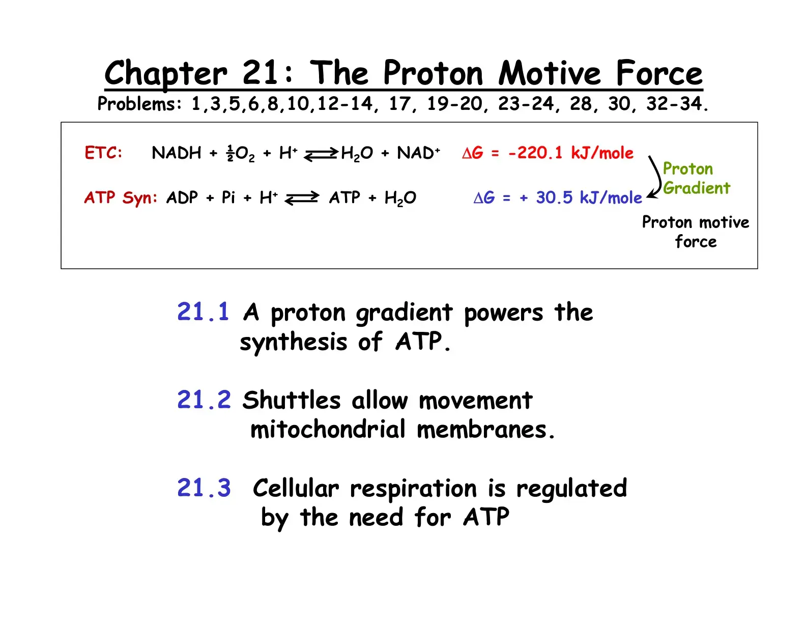 غلاف كتاب Chapter 21: The Proton Motive Force