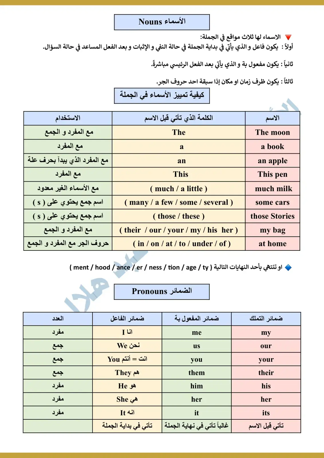 غلاف كتاب الأسماء Nouns