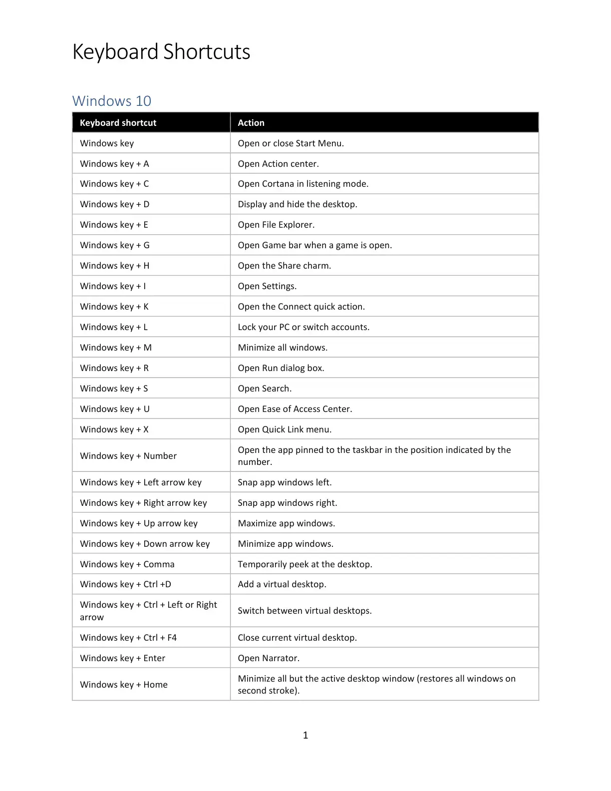 غلاف كتاب Keyboard Shortcuts Windows 10
