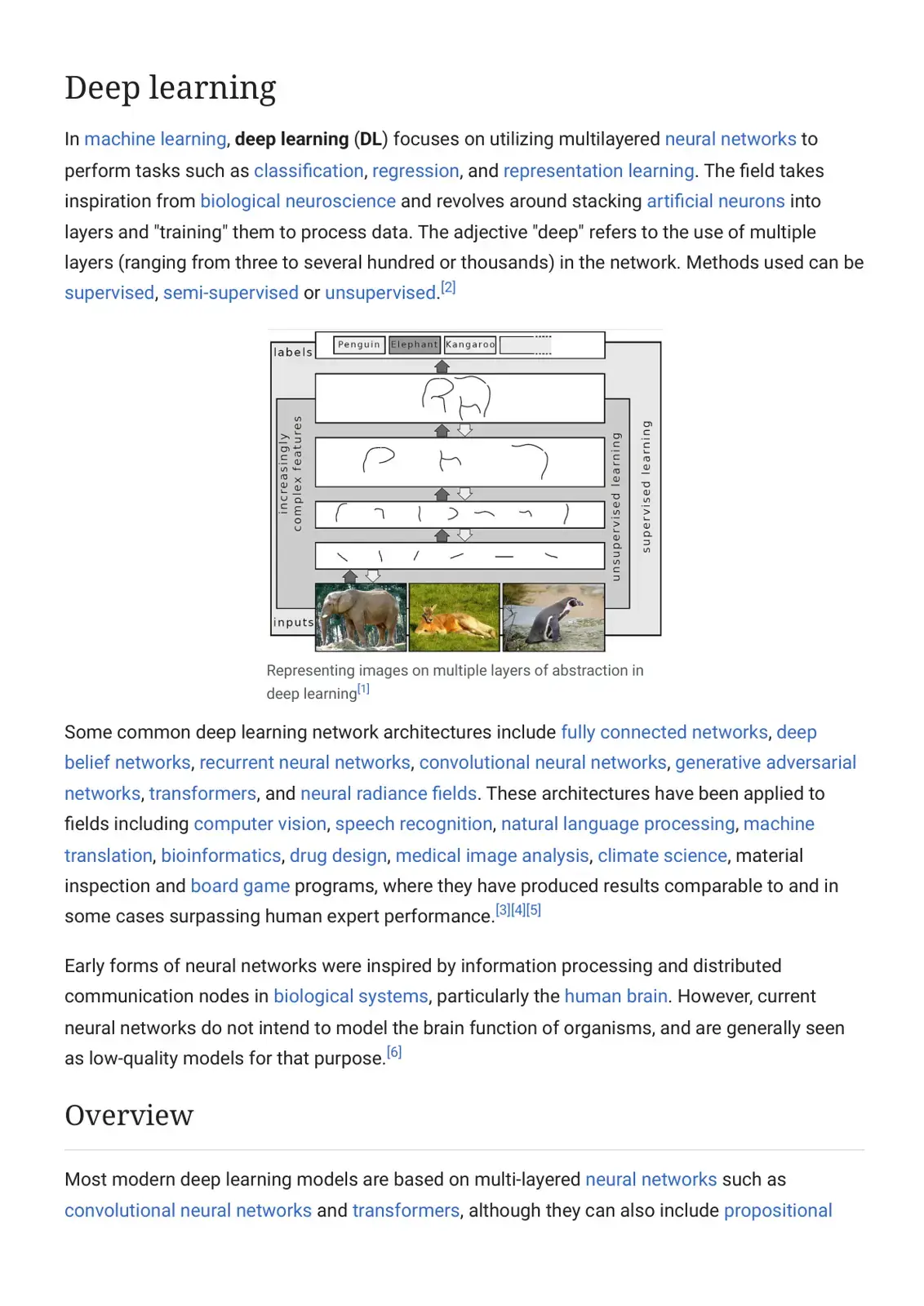 غلاف كتاب Deep Learning