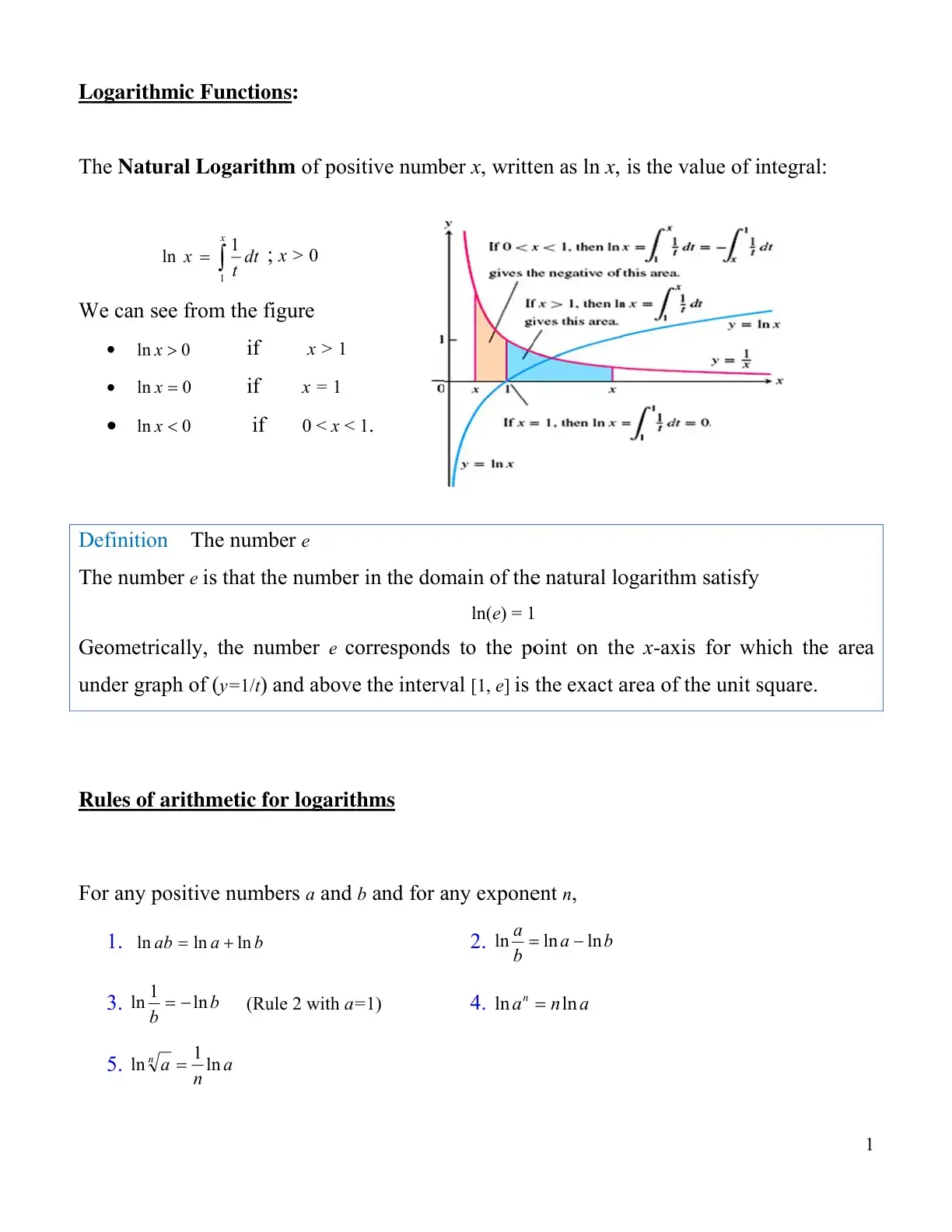 غلاف كتاب Logarithmic Functions: The Natural Logarithm