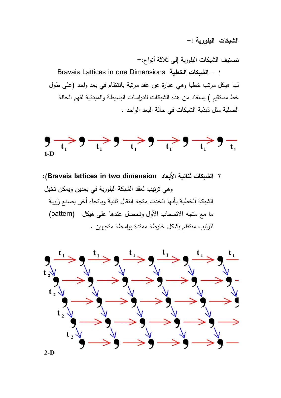 غلاف كتاب الشبكات البلورية