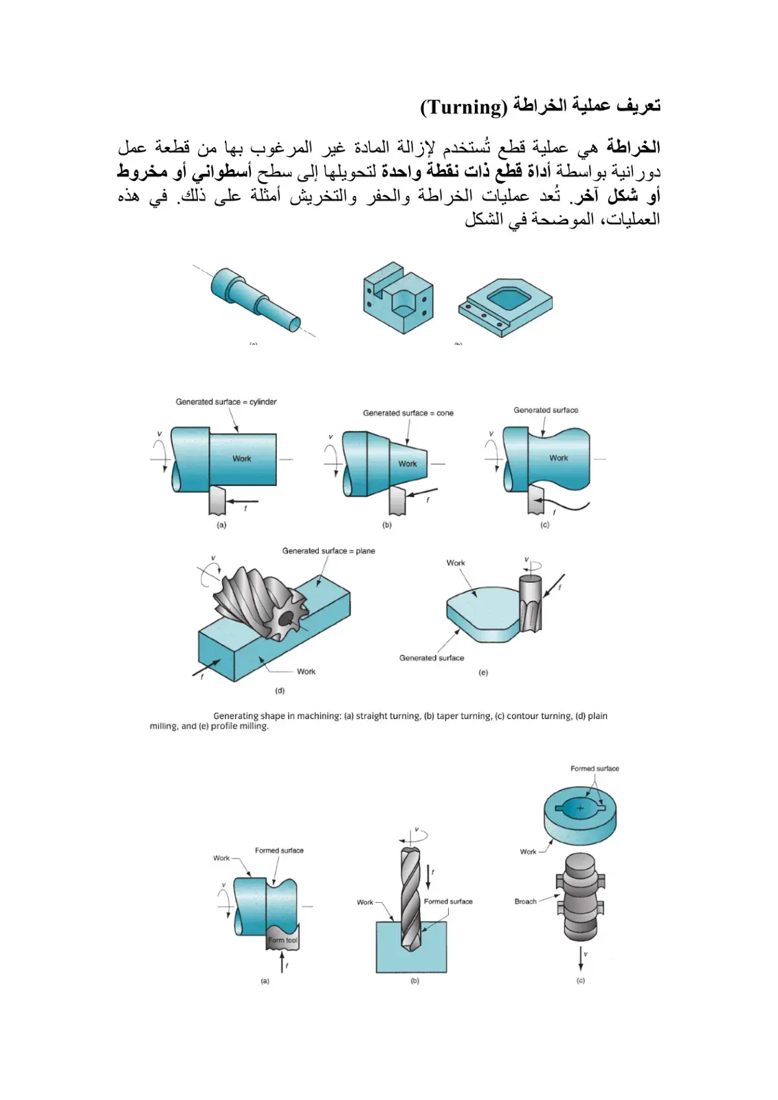 غلاف كتاب تعريف عملية الخراطة (Turning)