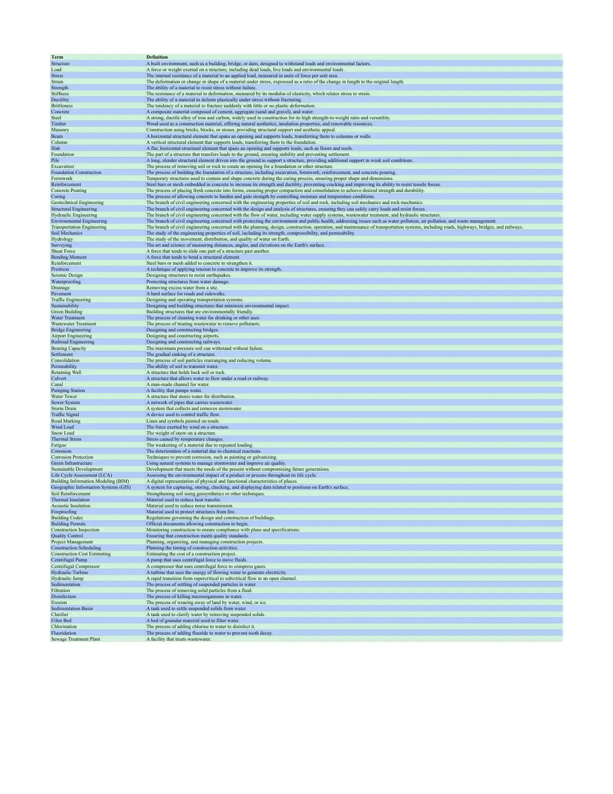 غلاف كتاب Dictionary of Civil and Structural Engineering Terms