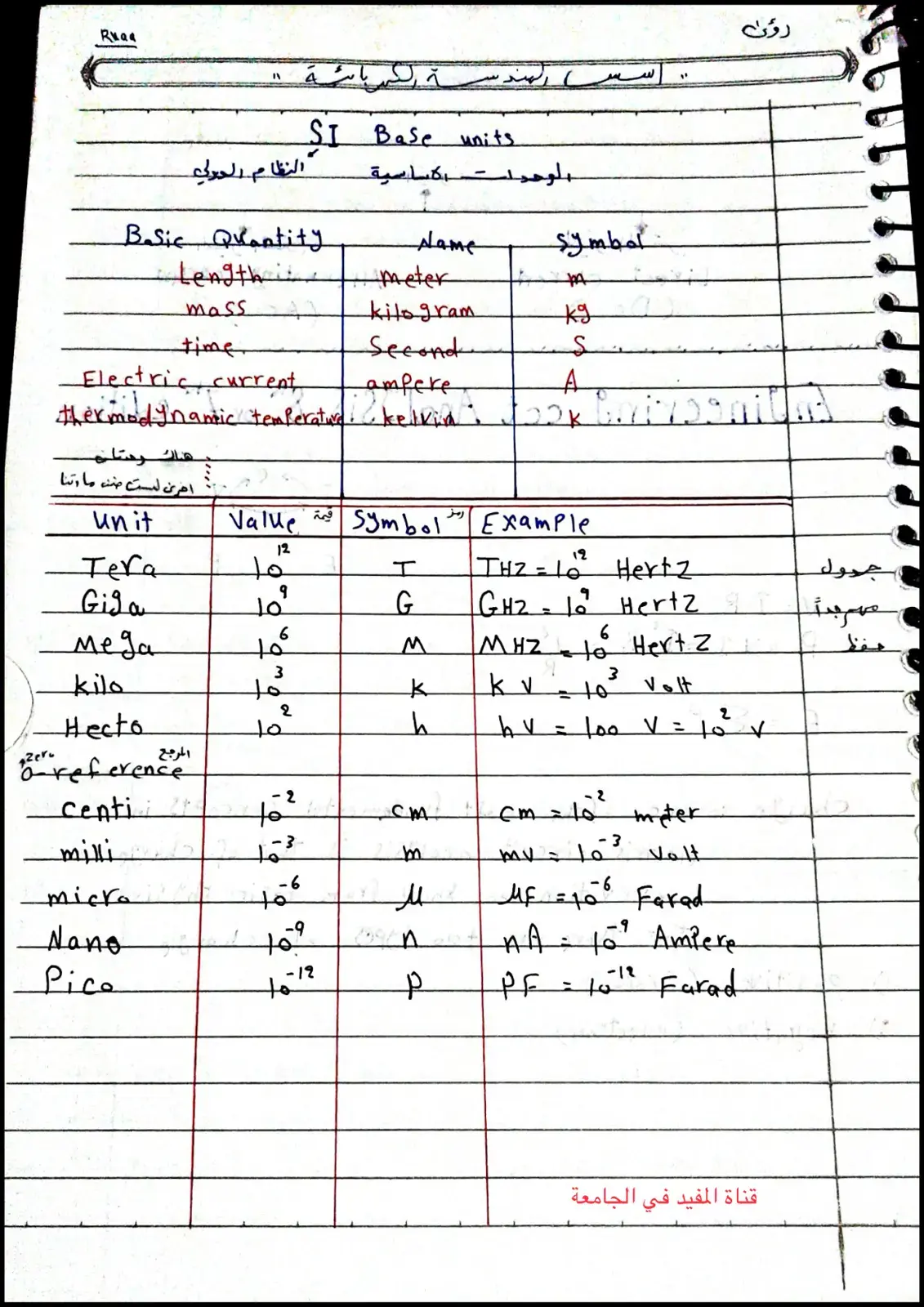 غلاف كتاب الهندسة الكهربائية