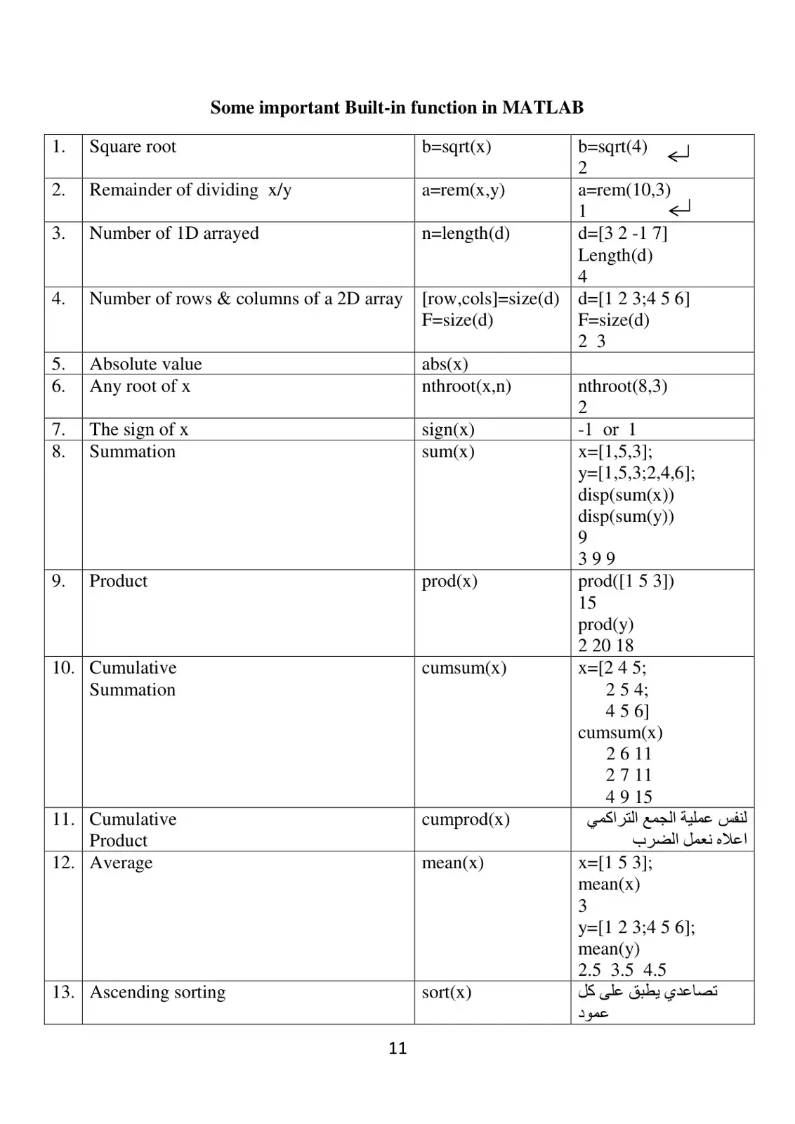 غلاف كتاب Some Important Built-in Functions in MATLAB