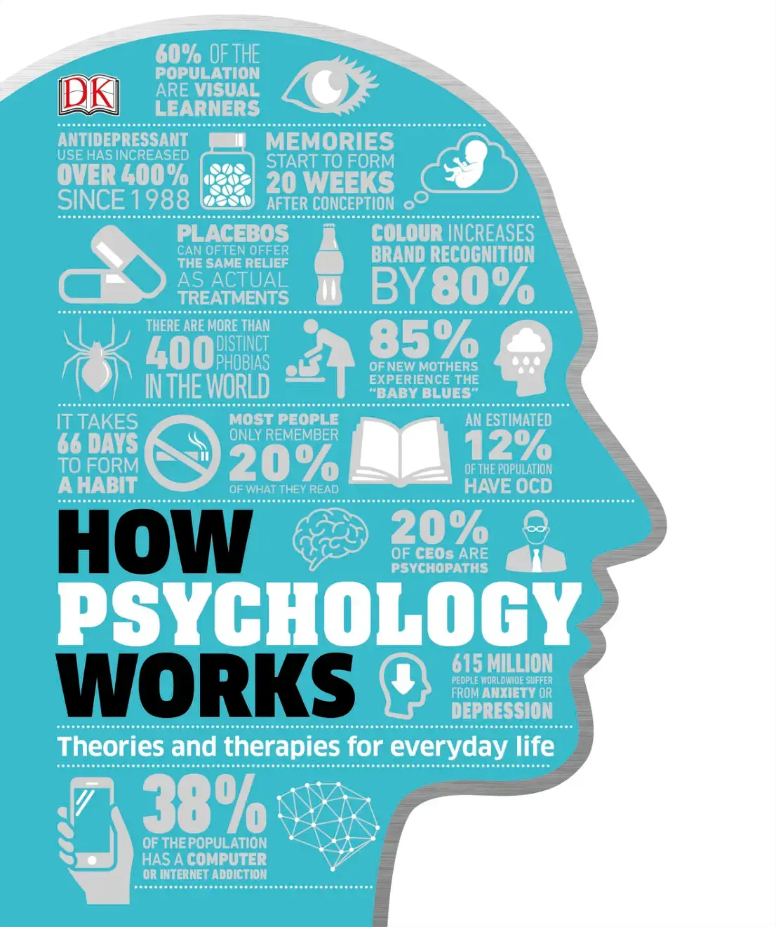 غلاف كتاب How Psychology Works