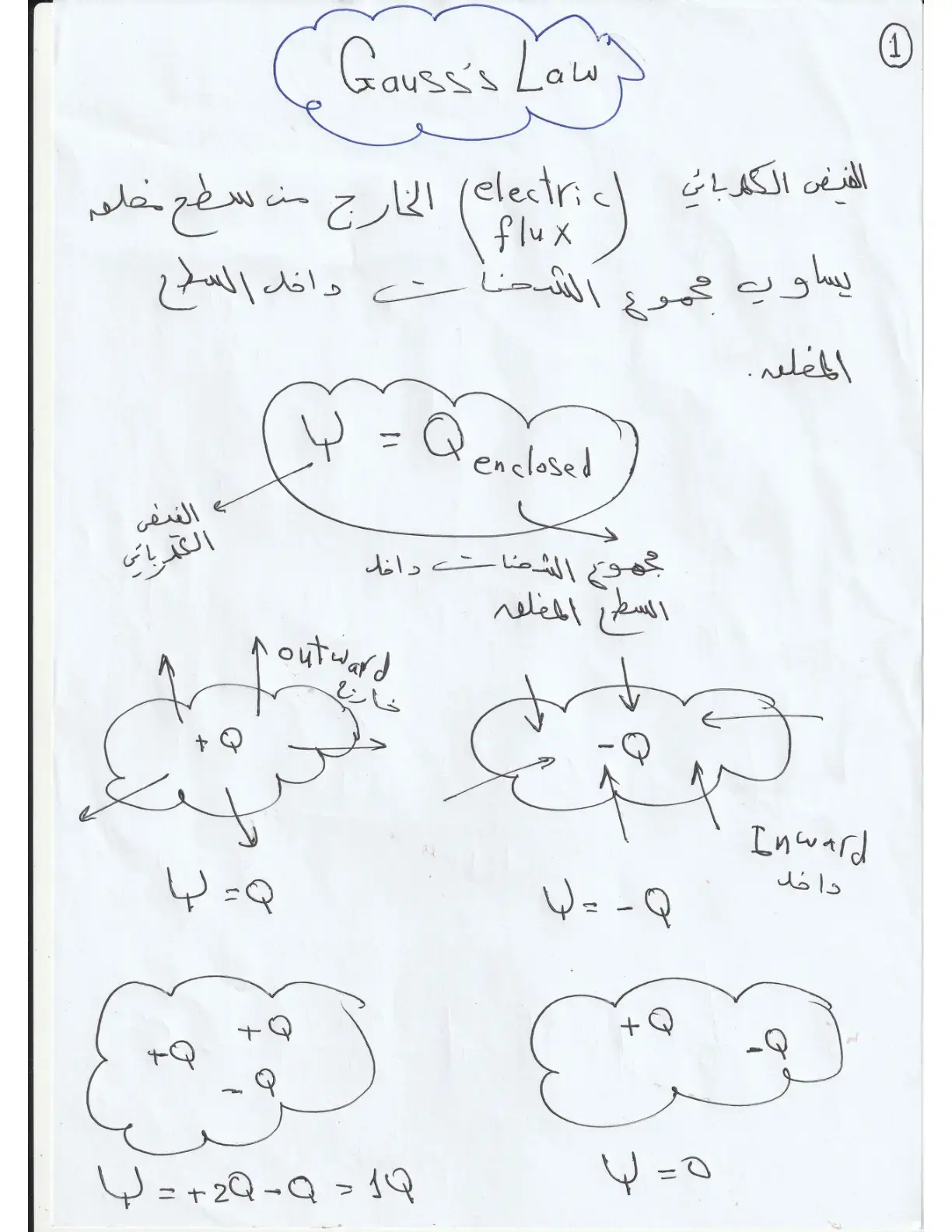 غلاف كتاب Gauss's Law