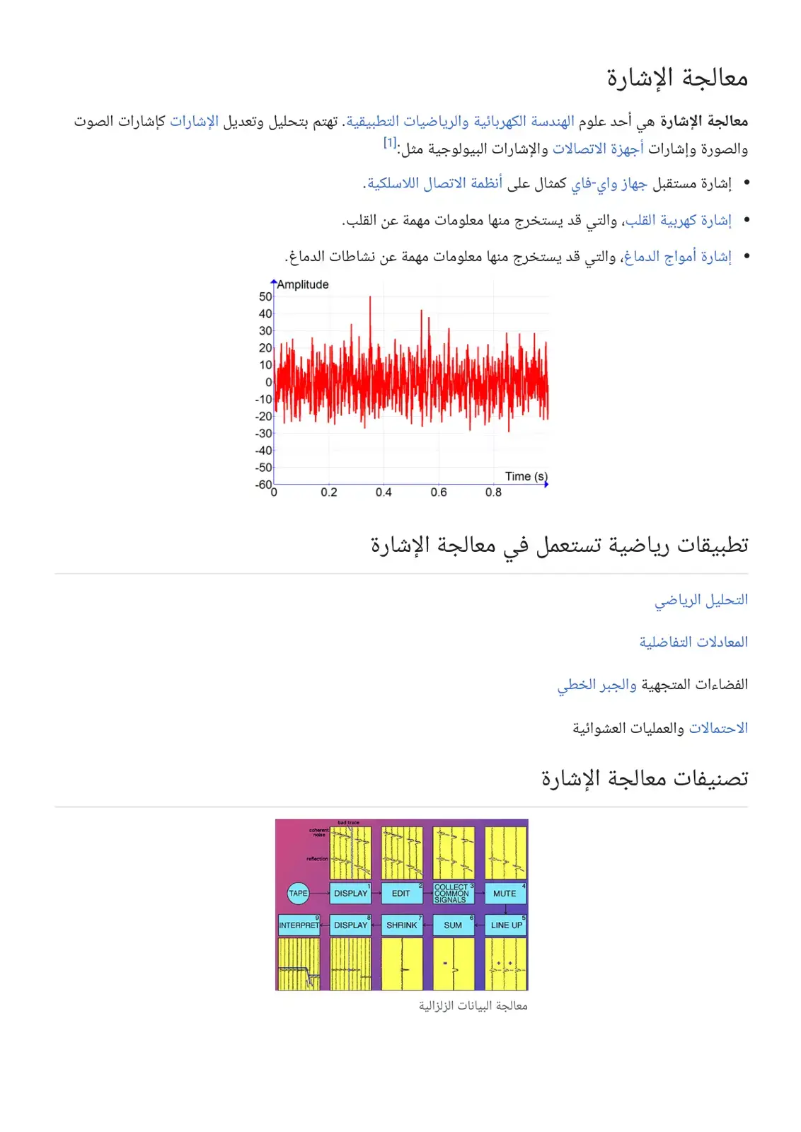 غلاف كتاب معالجة الإشارة