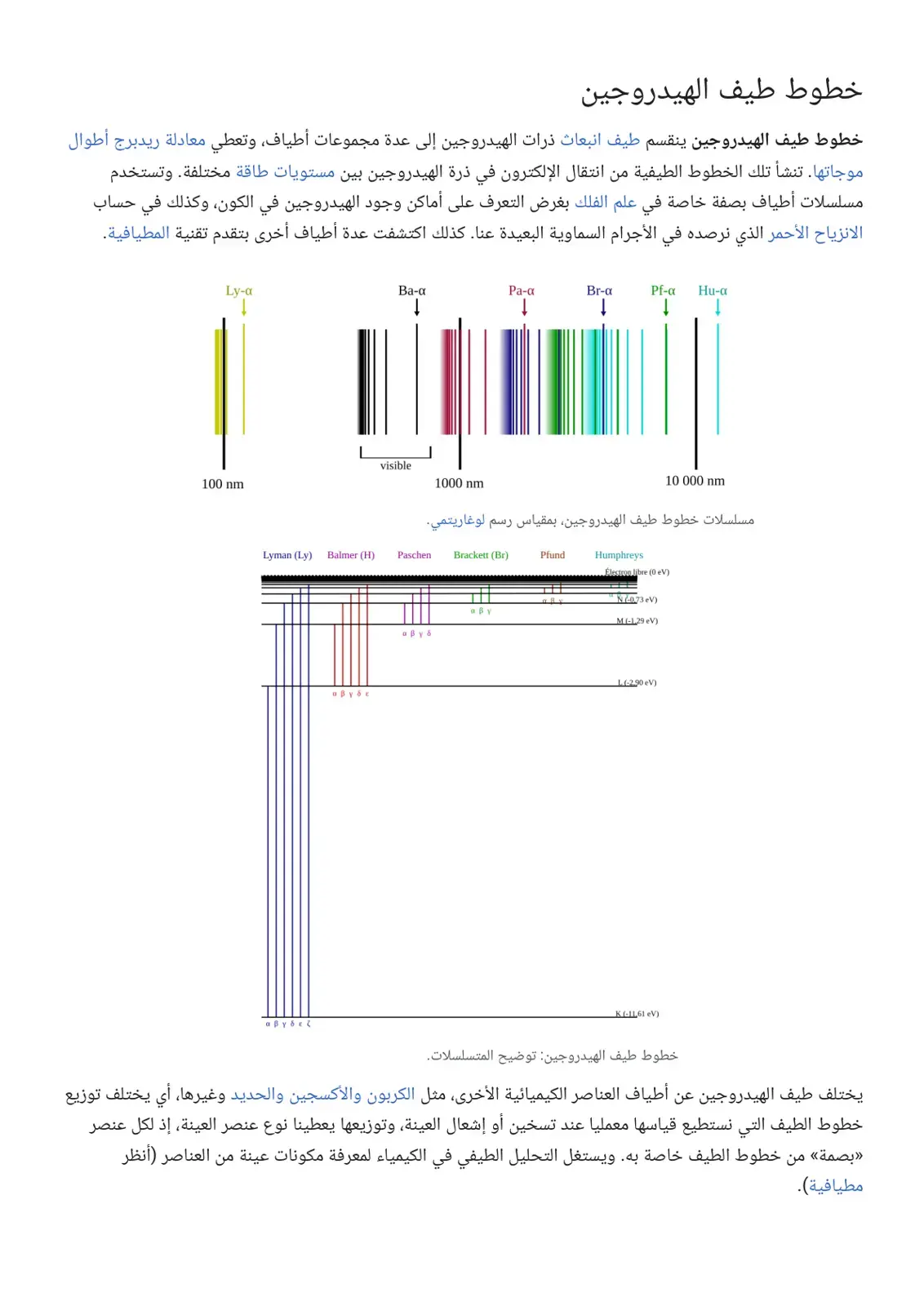 غلاف كتاب خطوط طيف الهيدروجين