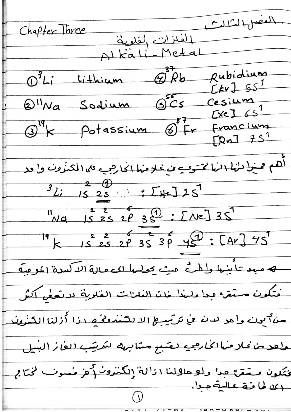 غلاف كتاب الفلزات القلوية Alkali-Metal
